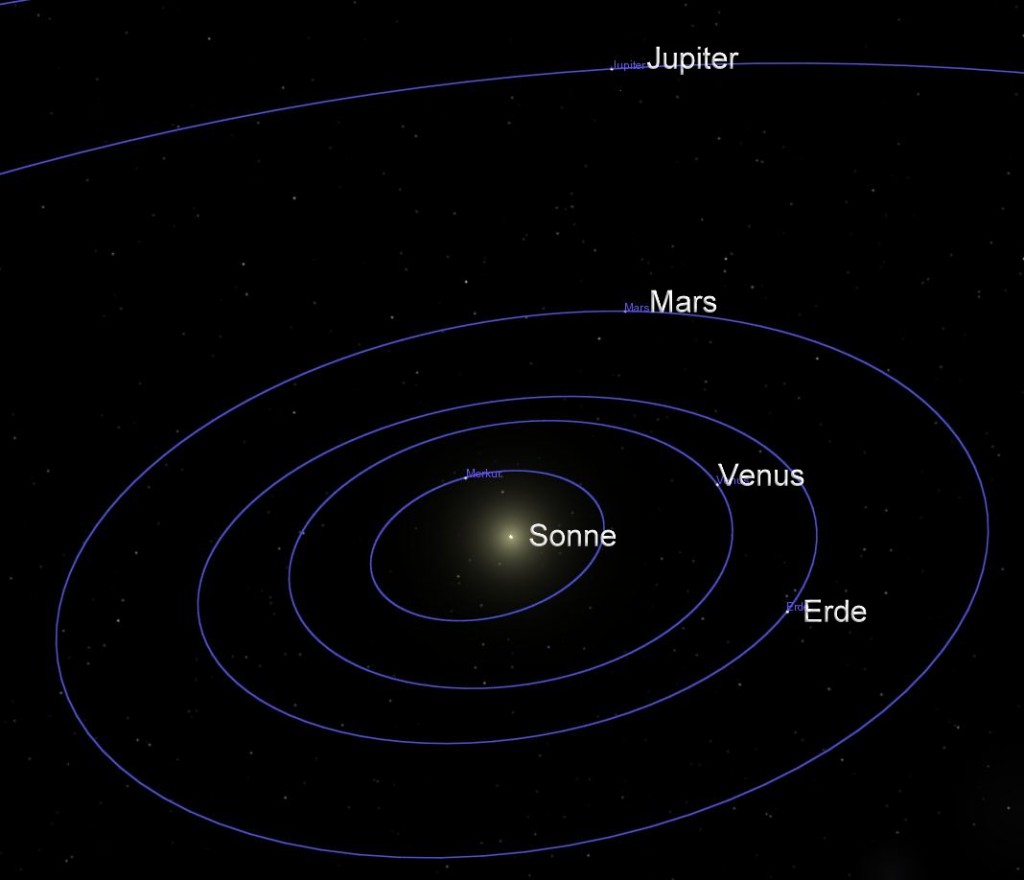 Konjunktion Venus, Mars, Jupiter (Grafik)